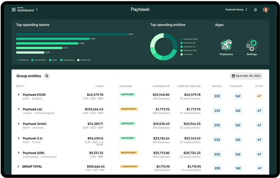 Payhawk's new multi-entity spend management dashboard